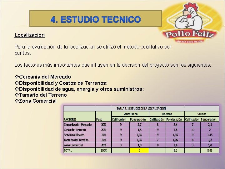 Localización Para la evaluación de la localización se utilizó el método cualitativo por puntos.