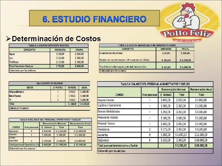 ØDeterminación de Costos Elementos Básicos 