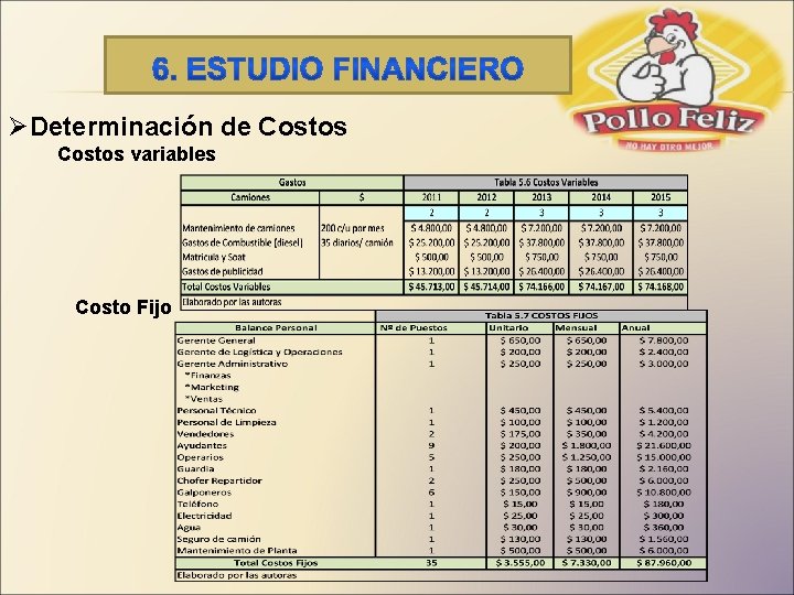 ØDeterminación de Costos variables Costo Fijo 