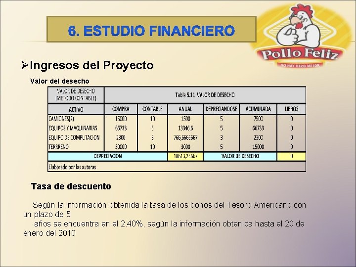 ØIngresos del Proyecto Valor del desecho Tasa de descuento Según la información obtenida la