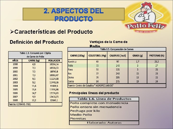 ØCaracterísticas del Producto Definición del Producto Ventajas de la Carne de Pollo Principales líneas