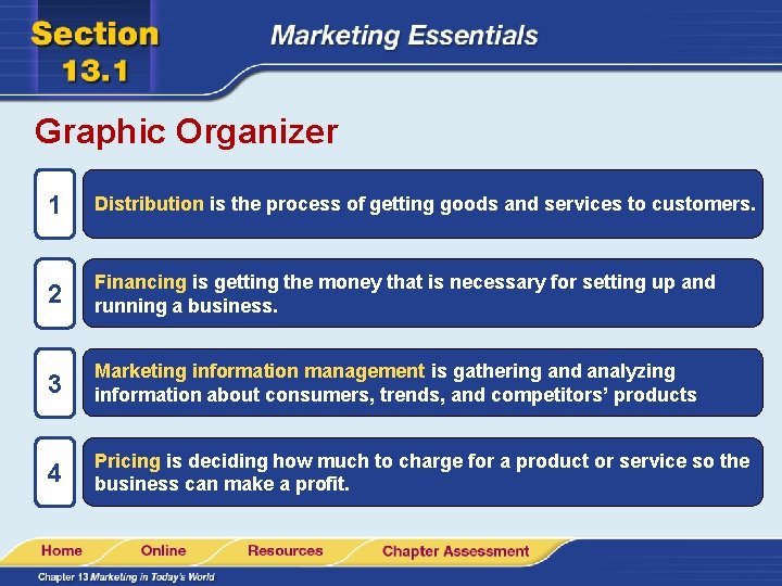 Graphic Organizer 1 Distribution is the process of getting goods and services to customers. Graphic Organizer 1 Distribution is the process of getting goods and services to customers.