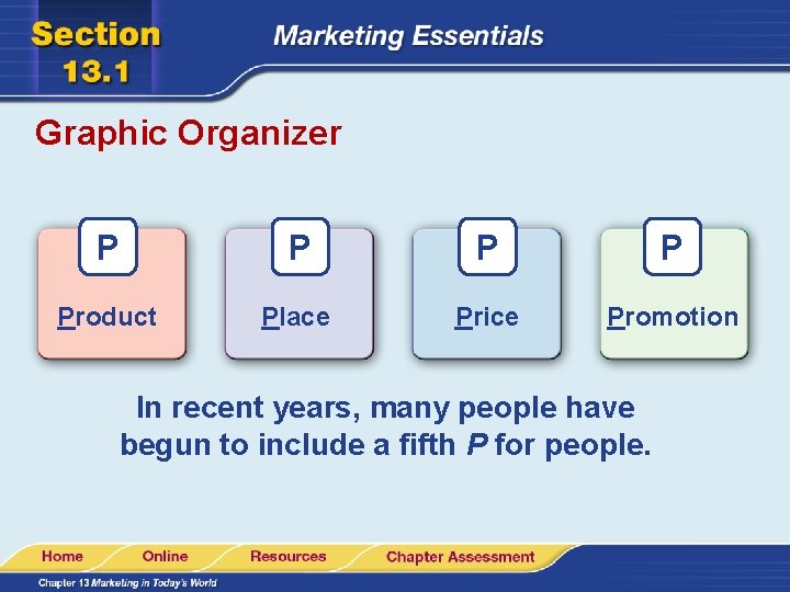 Graphic Organizer P P Product Place Price Promotion In recent years, many people have Graphic Organizer P P Product Place Price Promotion In recent years, many people have