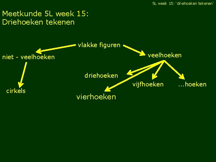 5 L week 15: ‘driehoeken tekenen’ Meetkunde 5 L week 15: Driehoeken tekenen vlakke
