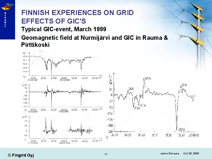 FINNISH EXPERIENCES ON GRID EFFECTS OF GIC'S Typical GIC-event, March 1999 Geomagnetic field at