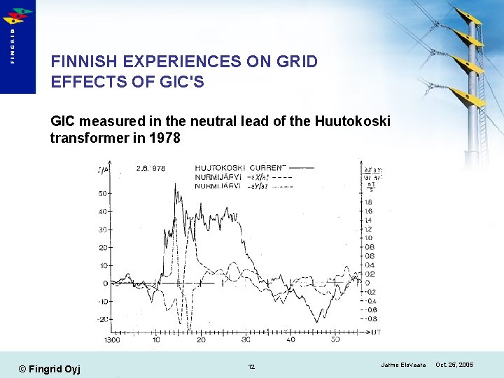 FINNISH EXPERIENCES ON GRID EFFECTS OF GIC'S GIC measured in the neutral lead of
