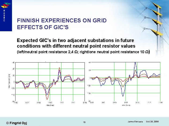 FINNISH EXPERIENCES ON GRID EFFECTS OF GIC'S Expected GIC's in two adjacent substations in