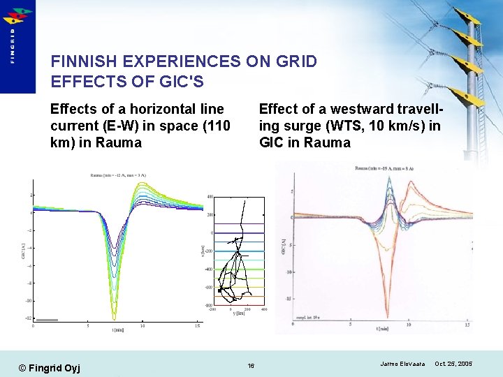FINNISH EXPERIENCES ON GRID EFFECTS OF GIC'S Effects of a horizontal line current (E-W)