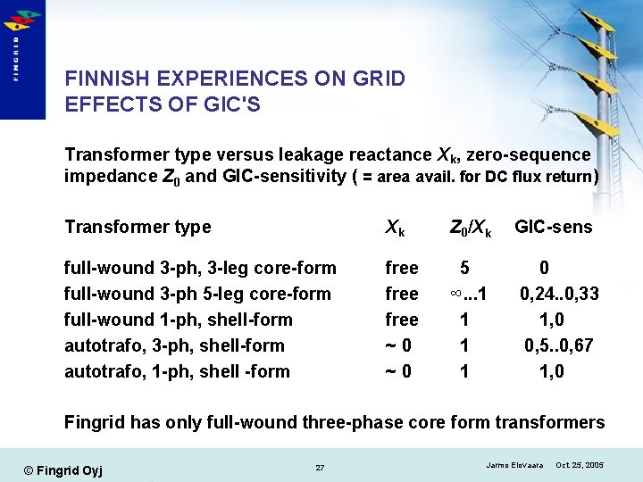 FINNISH EXPERIENCES ON GRID EFFECTS OF GIC'S Transformer type versus leakage reactance Xk, zero-sequence