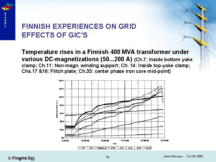 FINNISH EXPERIENCES ON GRID EFFECTS OF GIC'S Temperature rises in a Finnish 400 MVA