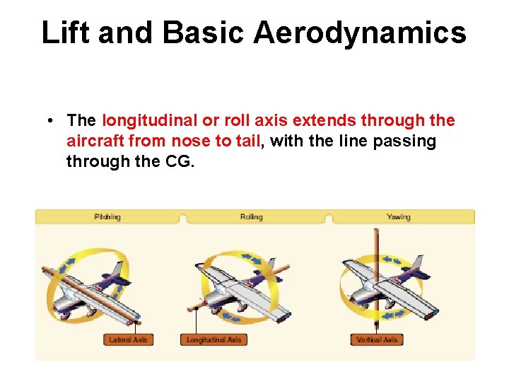 Lift and Basic Aerodynamics • The longitudinal or roll axis extends through the aircraft