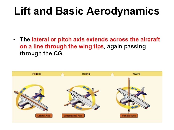 Lift and Basic Aerodynamics • The lateral or pitch axis extends across the aircraft