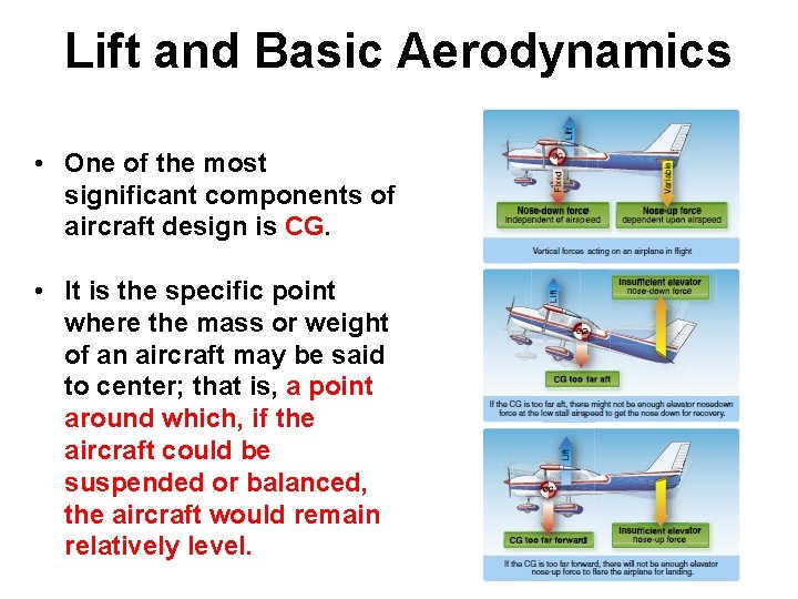 Lift and Basic Aerodynamics • One of the most significant components of aircraft design