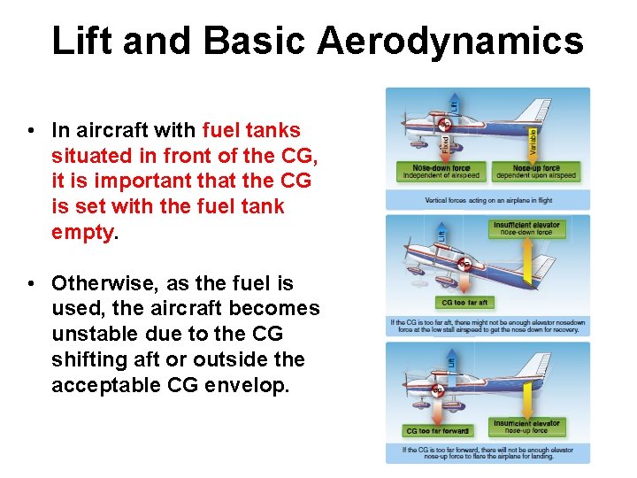 Lift and Basic Aerodynamics • In aircraft with fuel tanks situated in front of