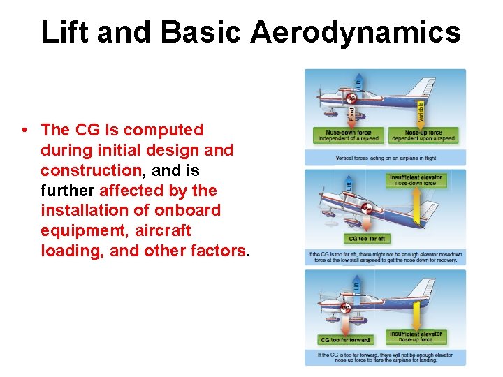 Lift and Basic Aerodynamics • The CG is computed during initial design and construction,