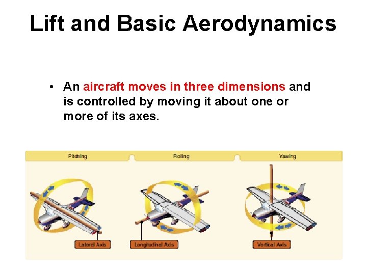 Lift and Basic Aerodynamics • An aircraft moves in three dimensions and is controlled