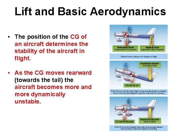 Lift and Basic Aerodynamics • The position of the CG of an aircraft determines