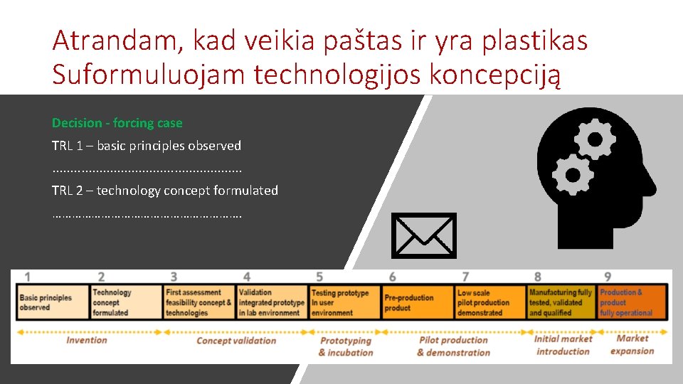 Atrandam, kad veikia paštas ir yra plastikas Suformuluojam technologijos koncepciją Decision - forcing case