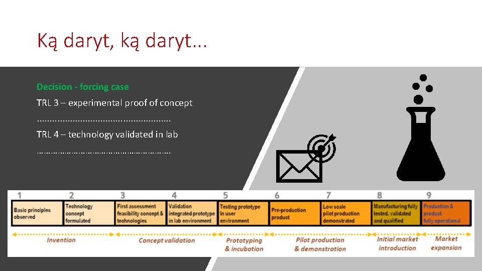 Ką daryt, ką daryt. . . Decision - forcing case TRL 3 – experimental