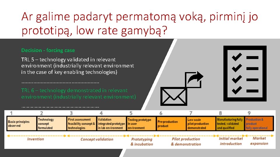 Ar galime padaryt permatomą voką, pirminį jo prototipą, low rate gamybą? Decision - forcing