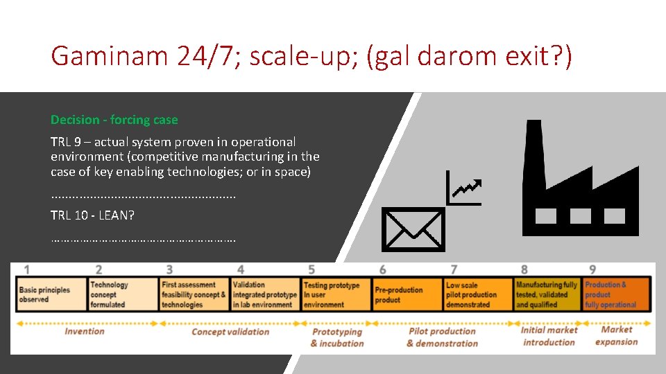 Gaminam 24/7; scale-up; (gal darom exit? ) Decision - forcing case TRL 9 –