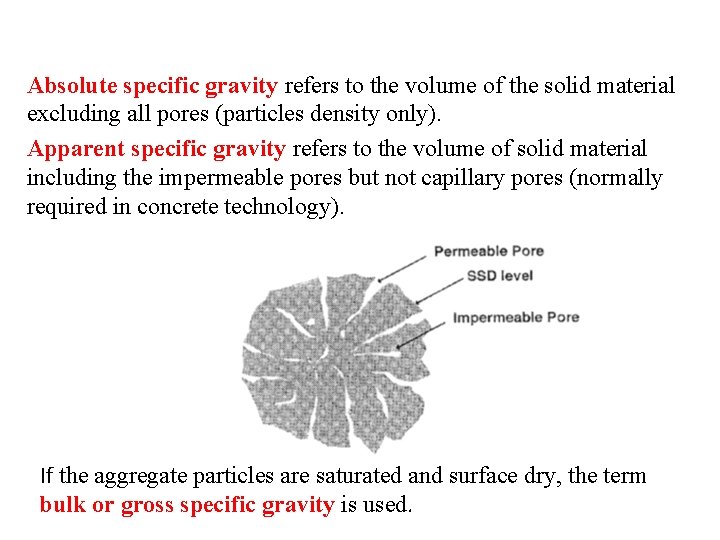 Absolute specific gravity refers to the volume of the solid material excluding all pores