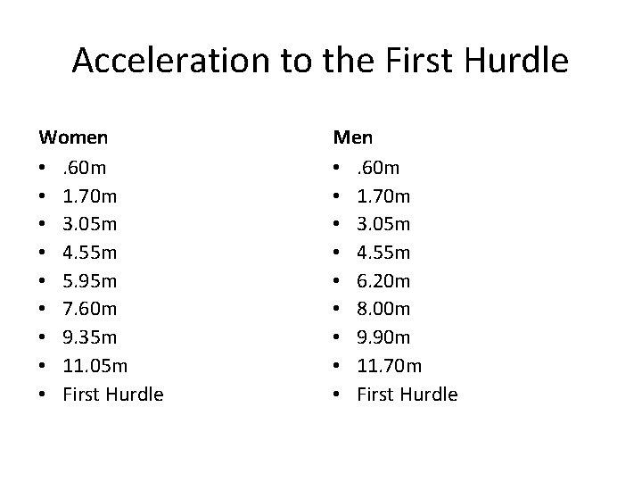 Acceleration to the First Hurdle Women • . 60 m • 1. 70 m Acceleration to the First Hurdle Women • . 60 m • 1. 70 m