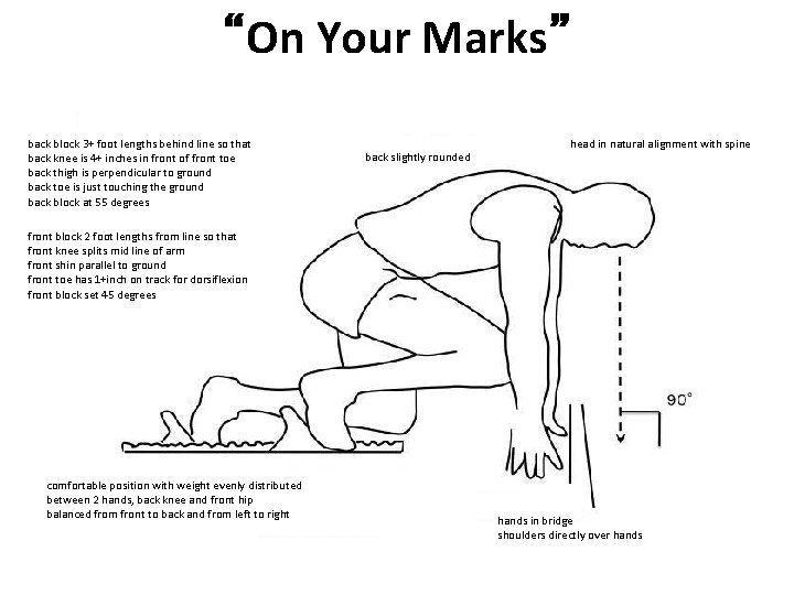 “On Your Marks” back block 3+ foot lengths behind line so that back knee “On Your Marks” back block 3+ foot lengths behind line so that back knee