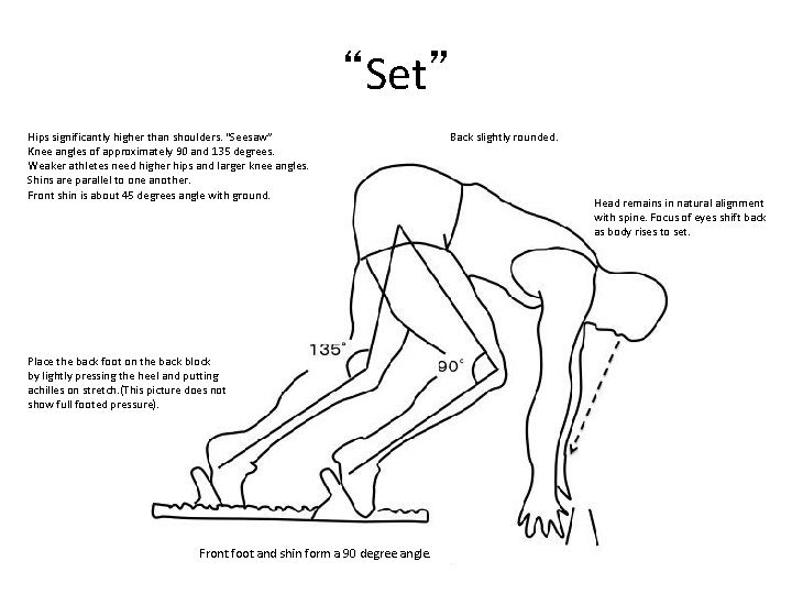 “Set” Hips significantly higher than shoulders. “Seesaw” Knee angles of approximately 90 and 135 “Set” Hips significantly higher than shoulders. “Seesaw” Knee angles of approximately 90 and 135