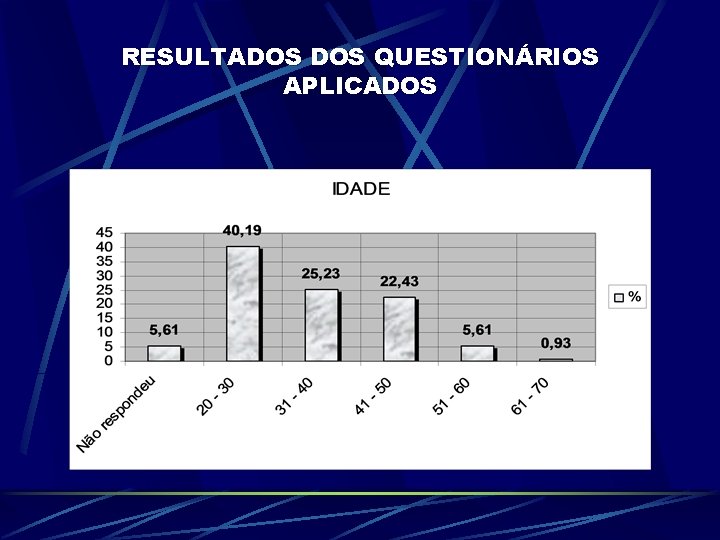 RESULTADOS QUESTIONÁRIOS APLICADOS 