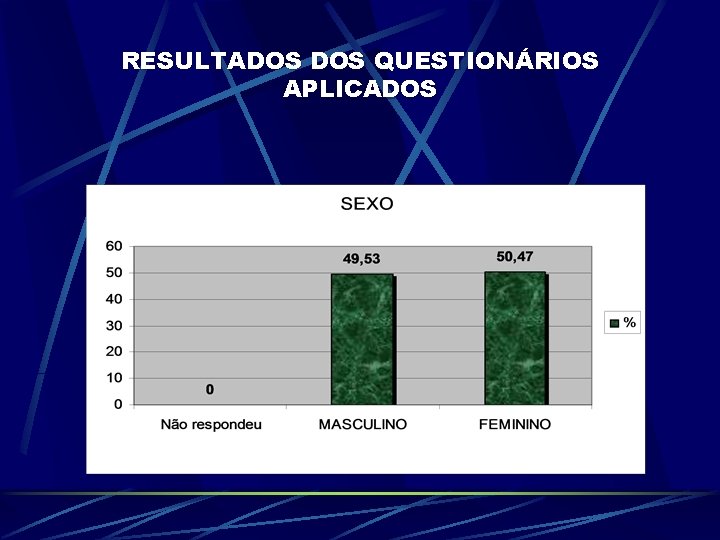 RESULTADOS QUESTIONÁRIOS APLICADOS 