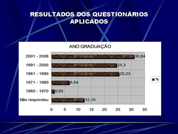 RESULTADOS QUESTIONÁRIOS APLICADOS 