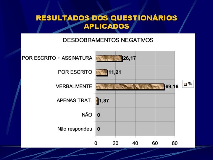 RESULTADOS QUESTIONÁRIOS APLICADOS 