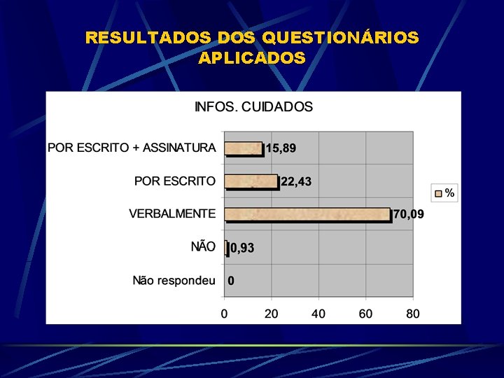 RESULTADOS QUESTIONÁRIOS APLICADOS 