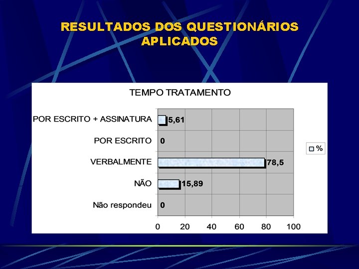 RESULTADOS QUESTIONÁRIOS APLICADOS 