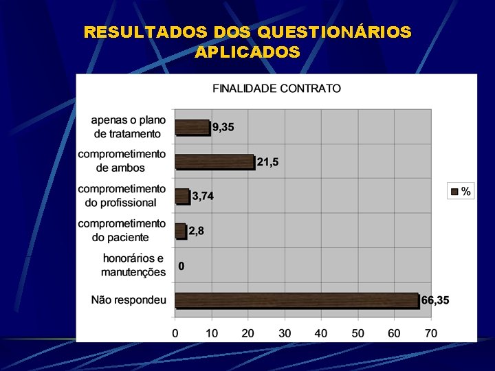 RESULTADOS QUESTIONÁRIOS APLICADOS 