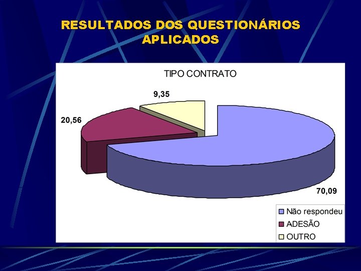 RESULTADOS QUESTIONÁRIOS APLICADOS 