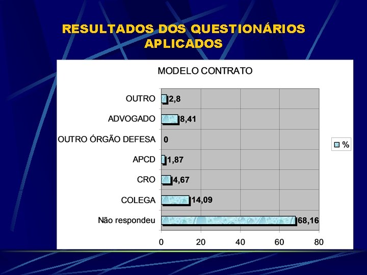 RESULTADOS QUESTIONÁRIOS APLICADOS 