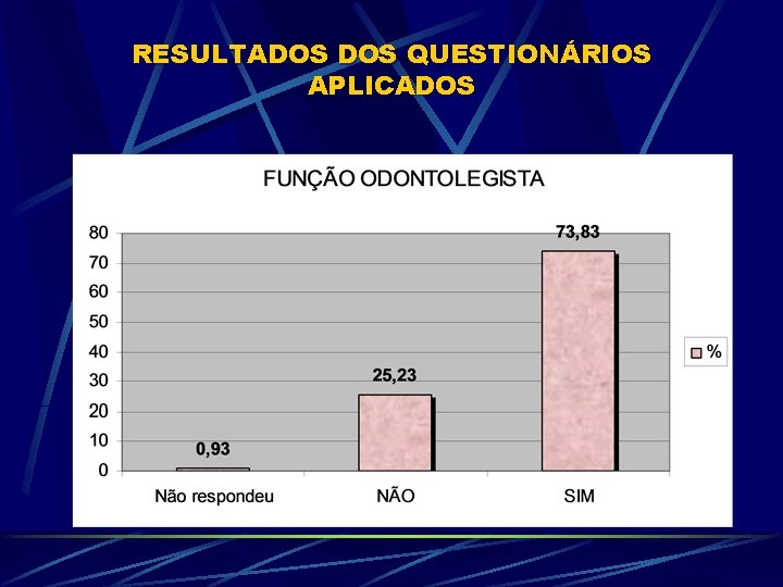 RESULTADOS QUESTIONÁRIOS APLICADOS 