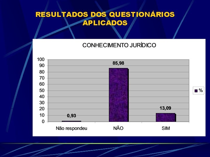 RESULTADOS QUESTIONÁRIOS APLICADOS 