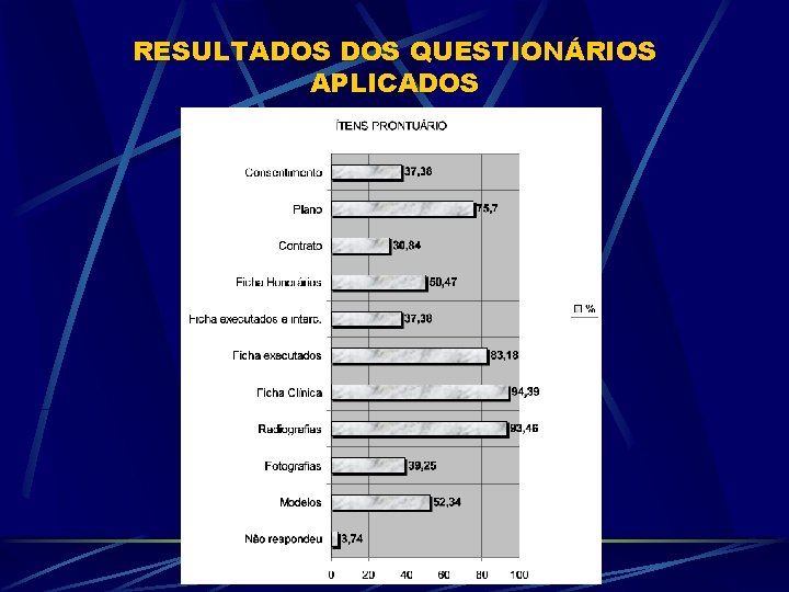 RESULTADOS QUESTIONÁRIOS APLICADOS 