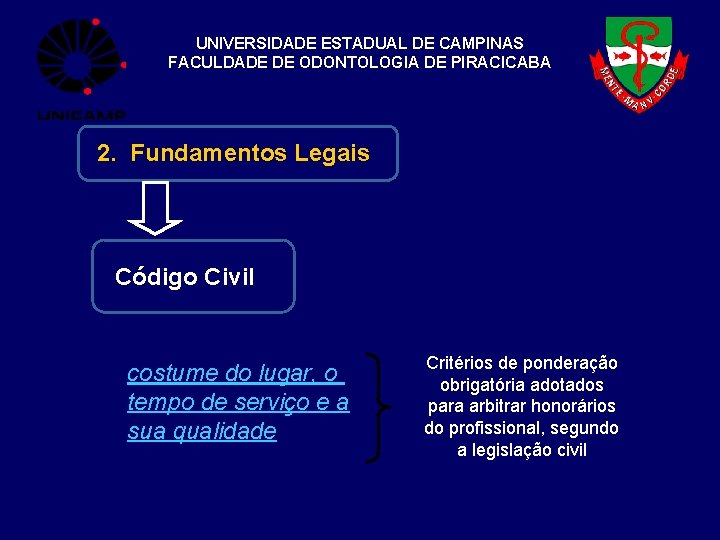 UNIVERSIDADE ESTADUAL DE CAMPINAS FACULDADE DE ODONTOLOGIA DE PIRACICABA 2. Fundamentos Legais Código Civil