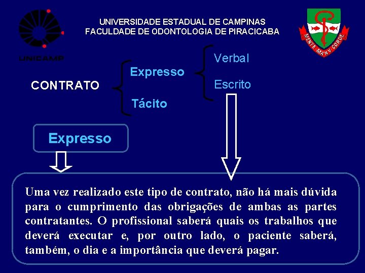 UNIVERSIDADE ESTADUAL DE CAMPINAS FACULDADE DE ODONTOLOGIA DE PIRACICABA Verbal Expresso CONTRATO Escrito Tácito