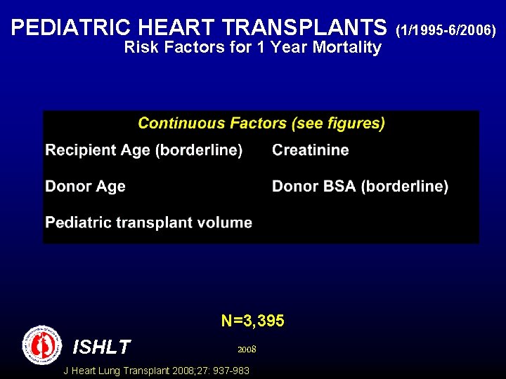 PEDIATRIC HEART TRANSPLANTS (1/1995 -6/2006) Risk Factors for 1 Year Mortality N=3, 395 ISHLT