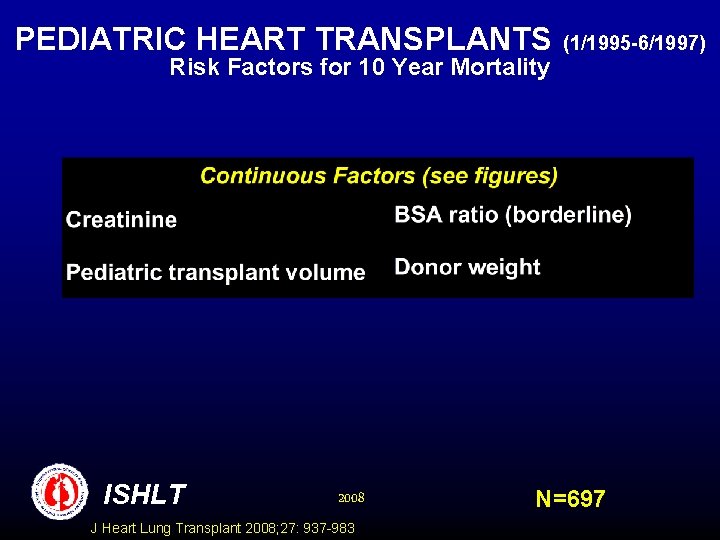 PEDIATRIC HEART TRANSPLANTS (1/1995 -6/1997) Risk Factors for 10 Year Mortality ISHLT 2008 J