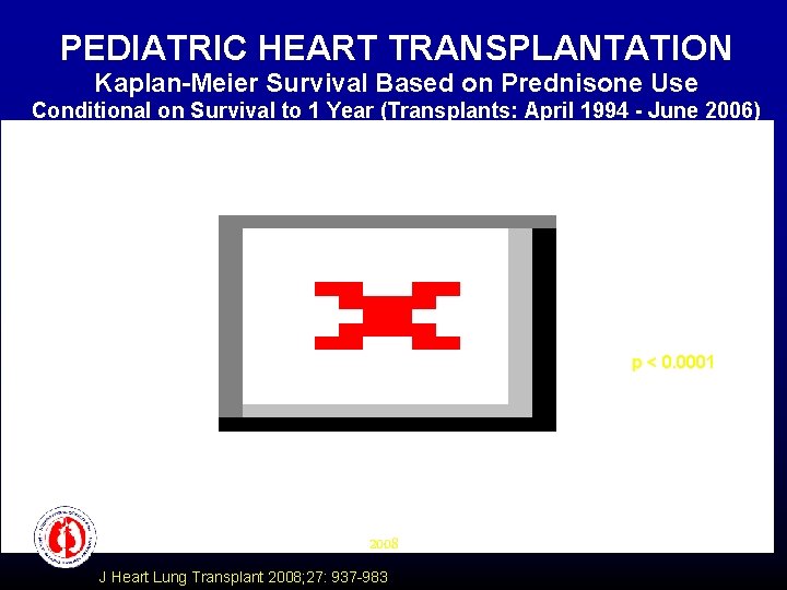 PEDIATRIC HEART TRANSPLANTATION Kaplan-Meier Survival Based on Prednisone Use Survival (%) Conditional on Survival