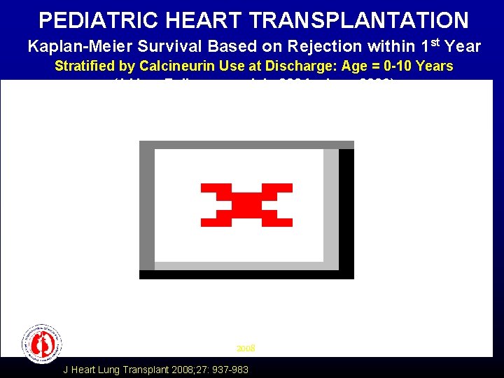 PEDIATRIC HEART TRANSPLANTATION Kaplan-Meier Survival Based on Rejection within 1 st Year Survival (%)