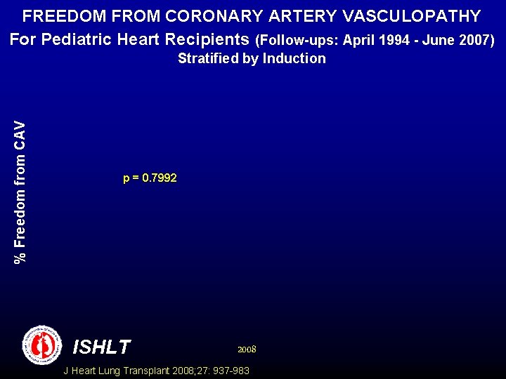 FREEDOM FROM CORONARY ARTERY VASCULOPATHY For Pediatric Heart Recipients (Follow-ups: April 1994 - June