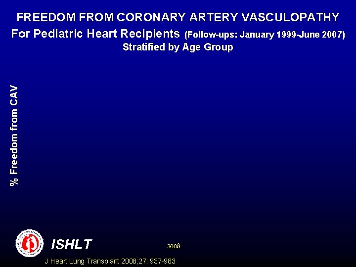 FREEDOM FROM CORONARY ARTERY VASCULOPATHY For Pediatric Heart Recipients (Follow-ups: January 1999 -June 2007)