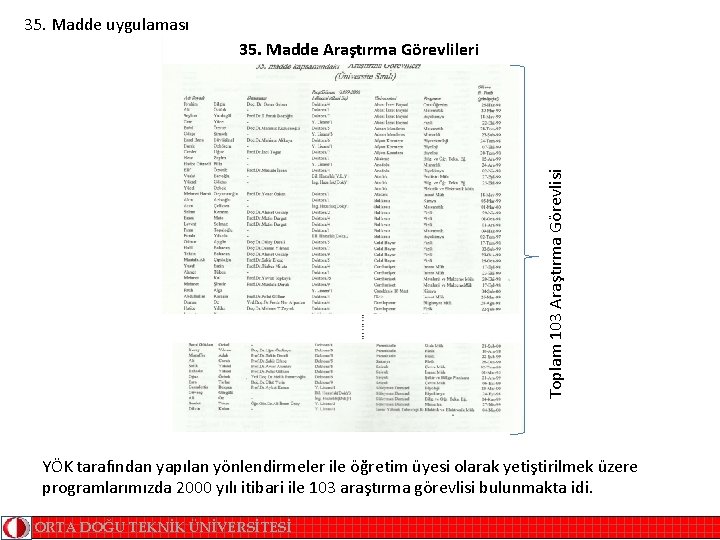 35. Madde uygulaması Toplam 103 Araştırma Görevlisi 35. Madde Araştırma Görevlileri YÖK tarafından yapılan